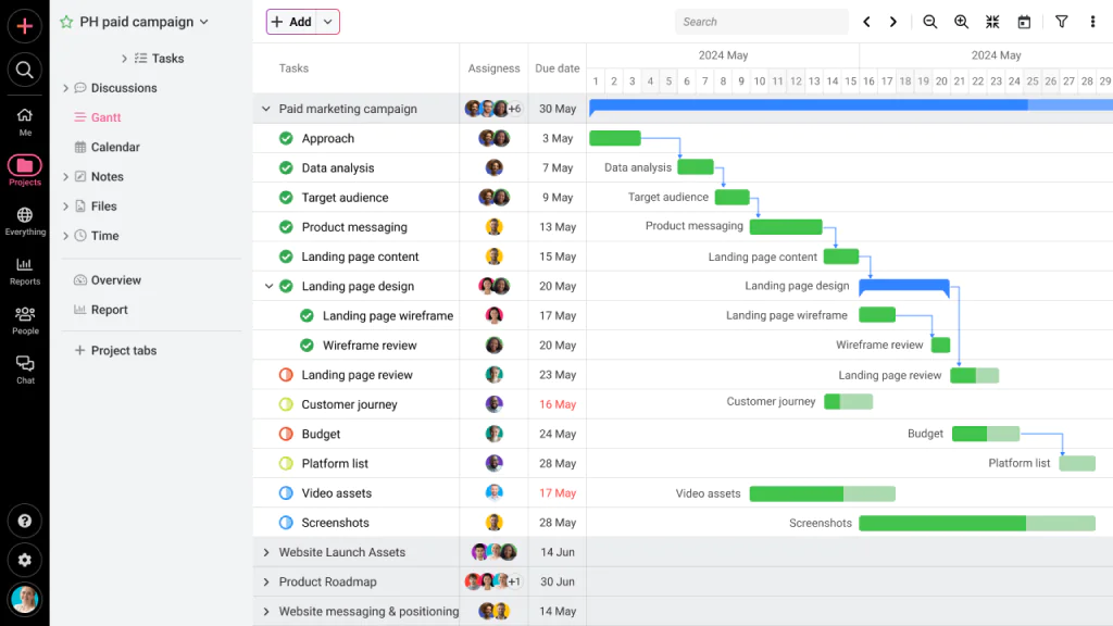Screenshot of Gantt chart timeline