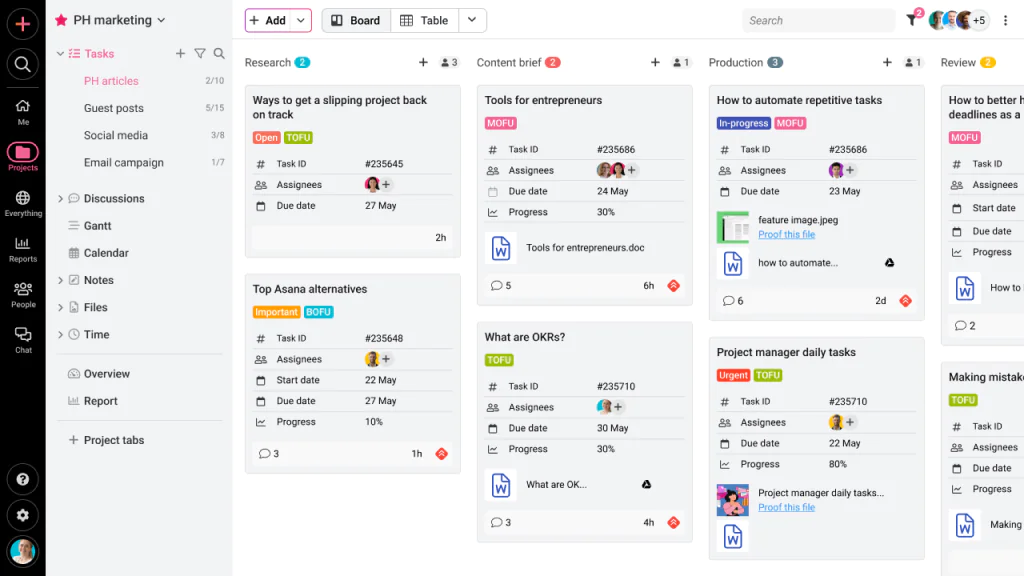 Screenshot of Kanban timeline