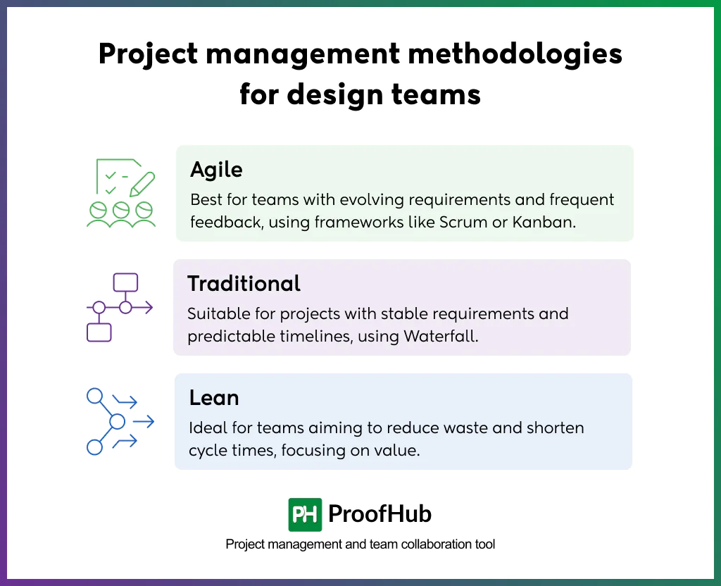 Screenshot of project management methodologies for design teams include Agile, traditional, and Lean.