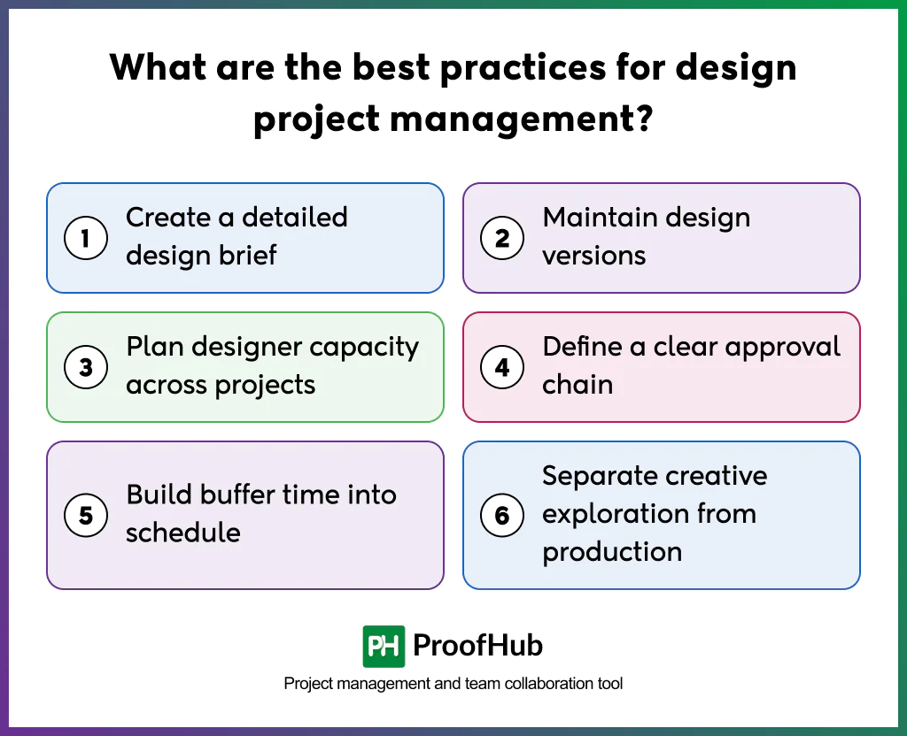 Screenshot of best practices for design project management include creating a detailed design brief, maintaining design versions, planning designer capacity across projects, defining a clear approval chain, building buffer time into the schedule, and separating creative exploration from production.