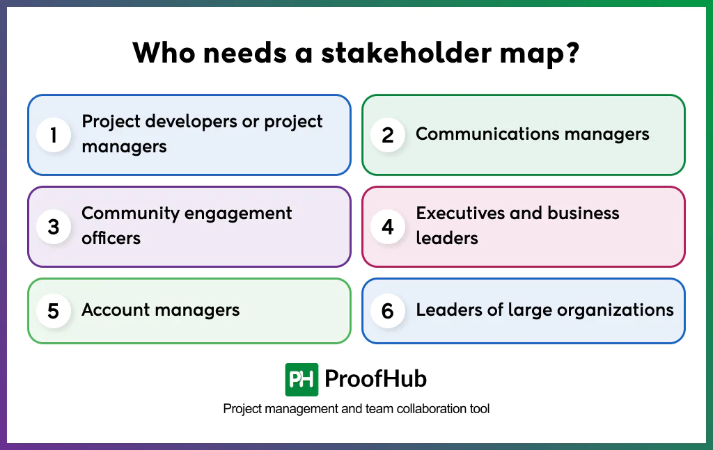 Screenshot of who needs a stakeholder map include project developers or project managers, communications managers, community engagement officers, executives and business leaders, account managers, and leaders of large organizations.