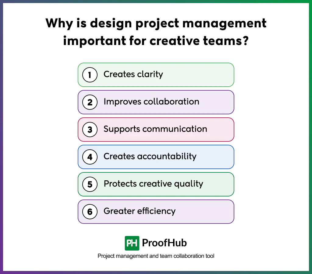 Screenshot of importance of design project management for creative teams includes creating clarity, improving collaboration, supporting communication, creating accountability, protecting creative quality, and increasing efficiency.