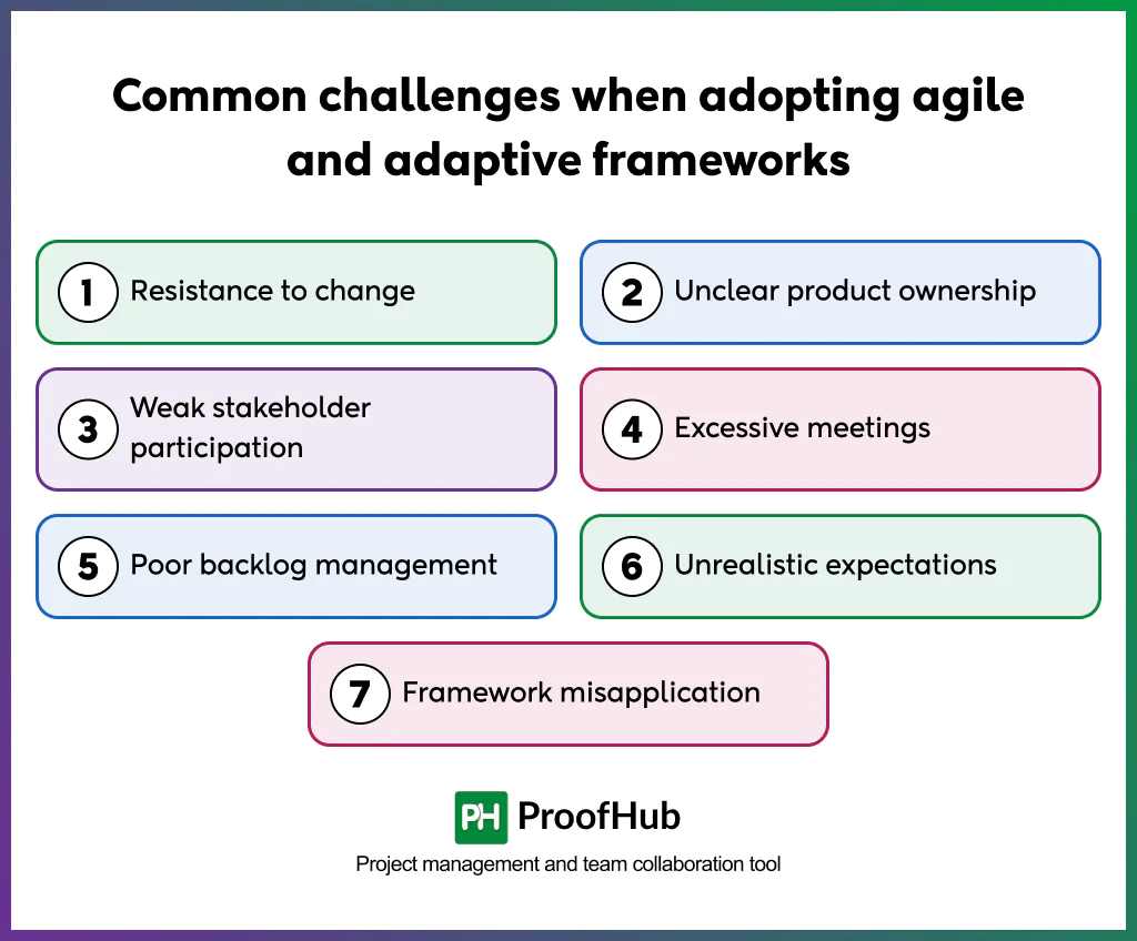 Screenshot explaining the common challenges of adopting Agile and adaptive frameworks, including resistance to change, unclear product ownership, weak stakeholder participation, excessive meetings, poor backlog management, unrealistic expectations, and framework misapplication.