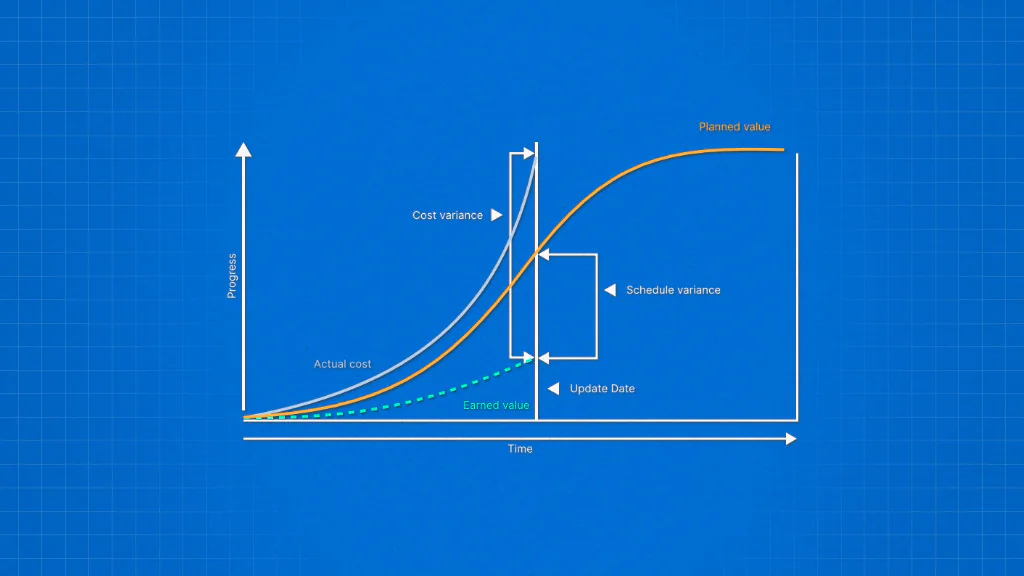 Earned Value Management