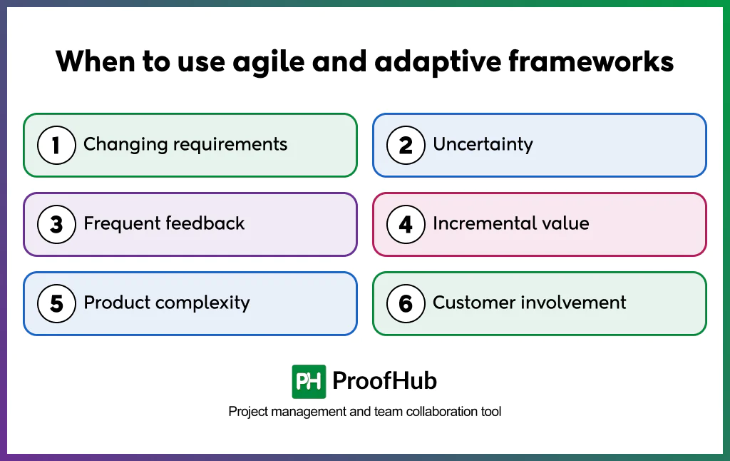 Screenshot explaining when to use Agile and adaptive frameworks, including when requirements change frequently, there are uncertainties in project, feedback is exchanged regularly, value is delivered incrementally, products are complex, and customers are actively involved.